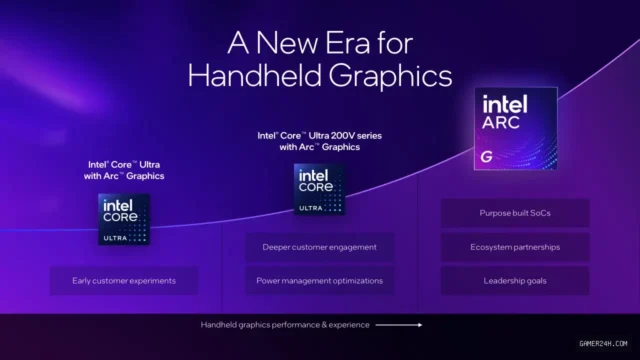 Intel’s New Arc G3 Chips Power Next-Gen Windows 11 Gaming Desktop Experience
