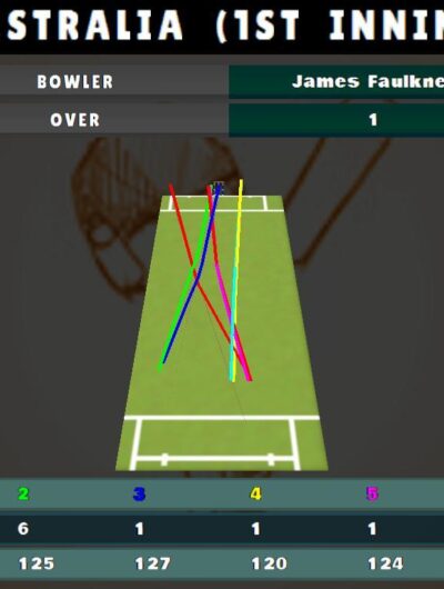 Cricket Heroes: Mobile Edition