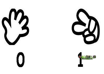 Stone Paper Scissors