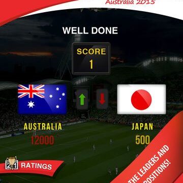 Free Kick – Asian Cup 2015