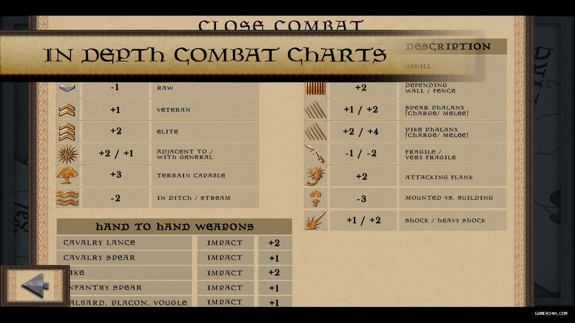 Gameplay Screenshot