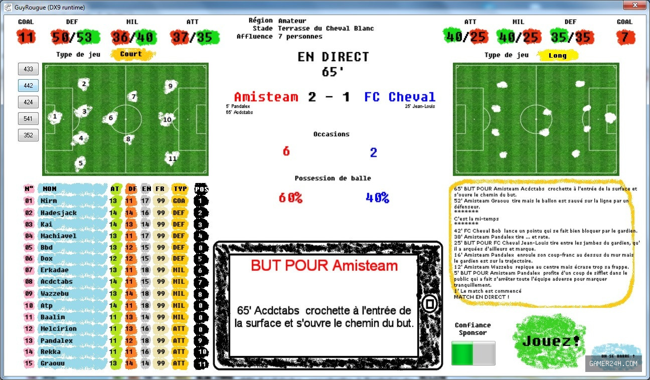 Guy Rougue Championship Manager - Game Overview & History