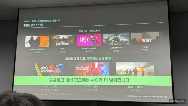 Unlock Steam’s Secrets: Dominate the Global Game Market!