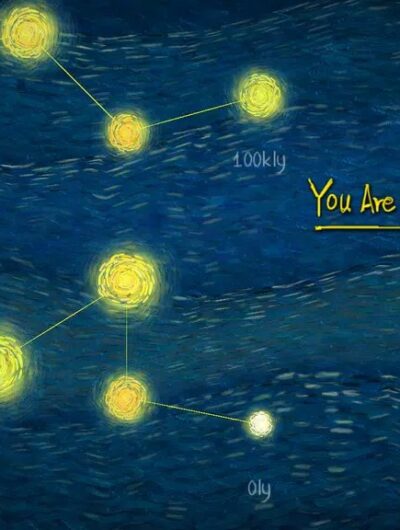 You Are 100K Light Years Away