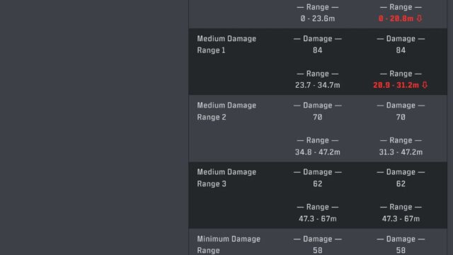 Modern Warfare 4 beta’s first update is live, adding a new map, mode, and toned-down footsteps