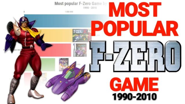 F-Zero: Maximum Velocity