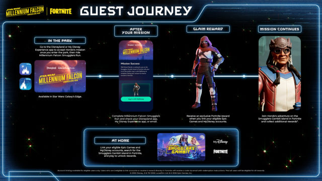 Fortnite Lands at Disneyland: Smugglers Run Gets a Battle Royale Twist!