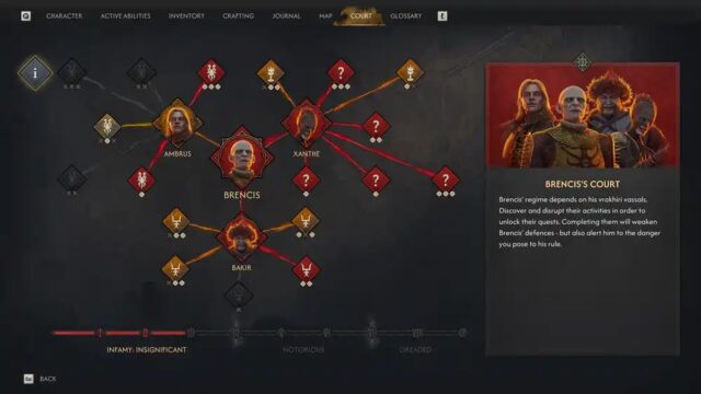 Mastering the Court: A Guide to Infamy and Rebellion in The Blood of Dawnwalker