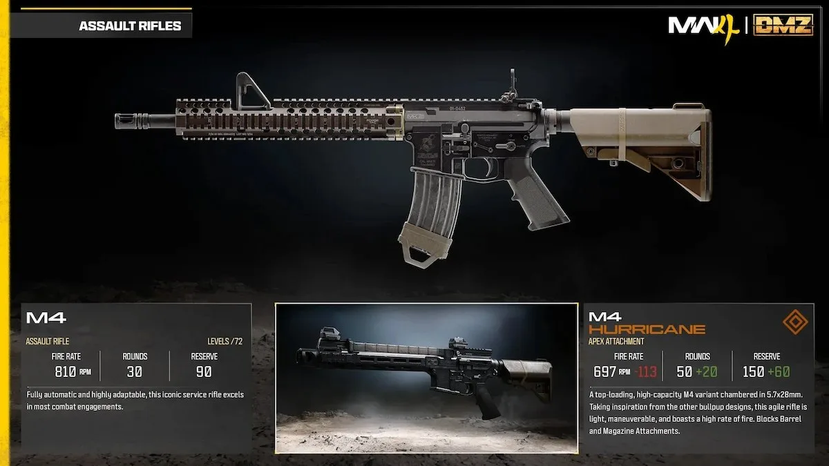 Preview of M4 assault rifle in Modern Warfare 4