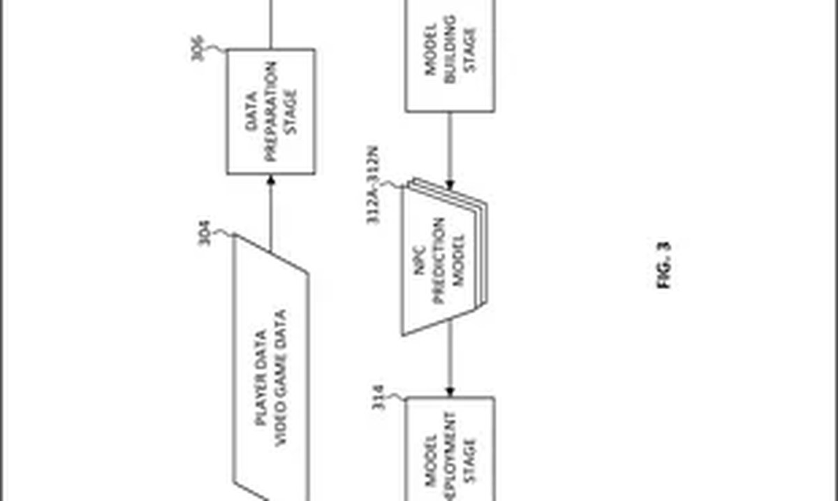 Sony Patent Would Use AI to Make Bosses Harder and NPCs More Believable, Based on Your Data