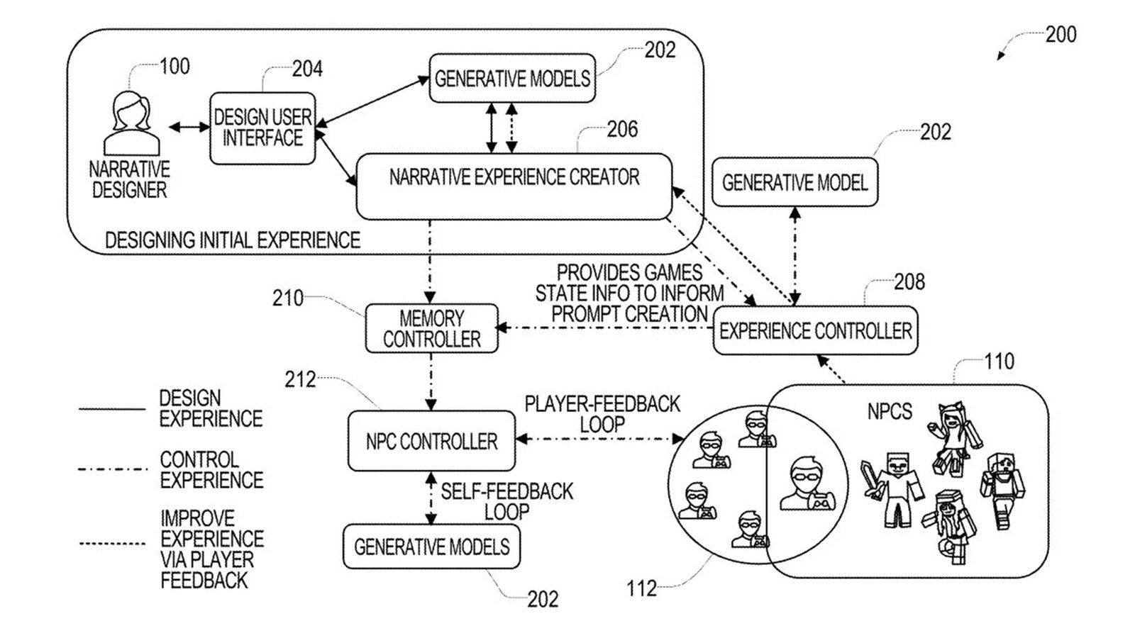 How Microsoft see an AI designing a game with player input