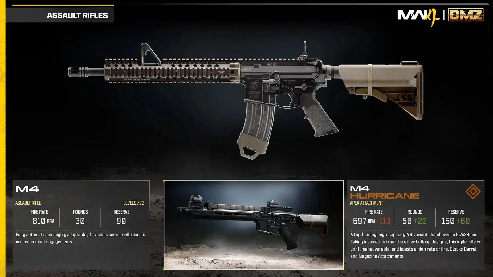 Best Loadouts In Call Of Duty: Modern Warfare 4 Multiplayer
