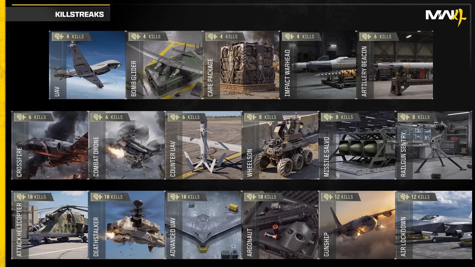 Killstreaks in Modern Warfare 4 Multiplayer