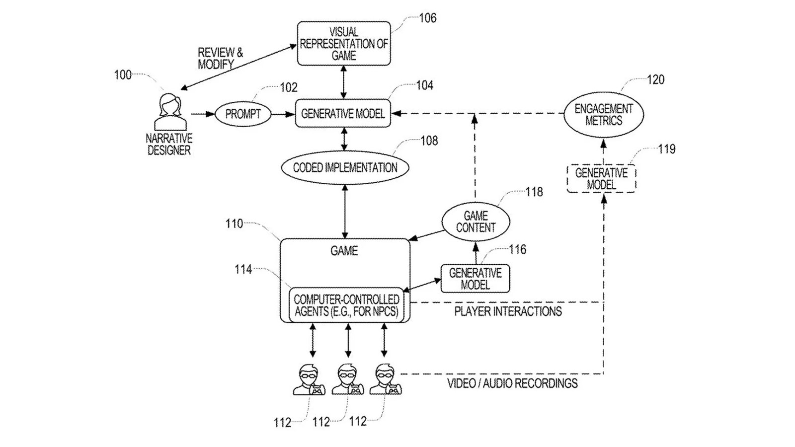 A rough look at how Microsoft's game designing AI would work