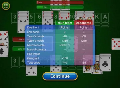 Canasta: Pro cover